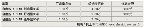 �촰�潫���� 1.3��08�����ɽ�����Ż�6ǧ