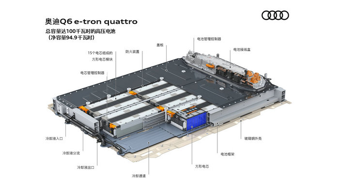 6. 奥迪Q6 e-tron quattro总容量达100千瓦时的高压电池.jpg