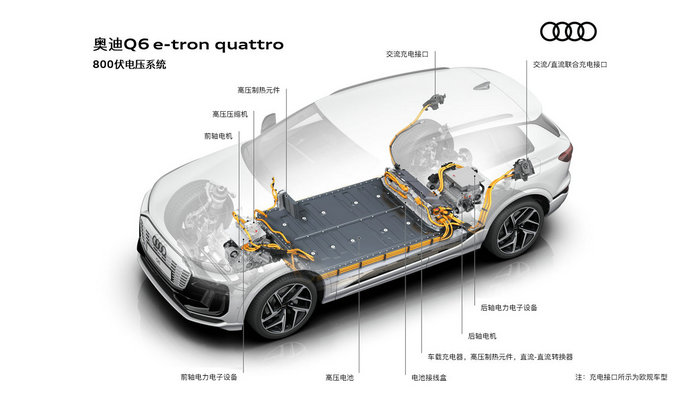 5. 奥迪Q6 e-tron quattro的800伏电压系统.jpg