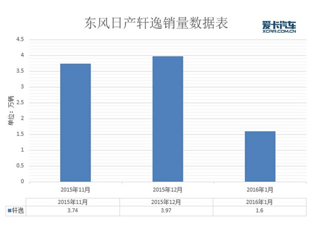 1月份汽车市场销量深度解析!