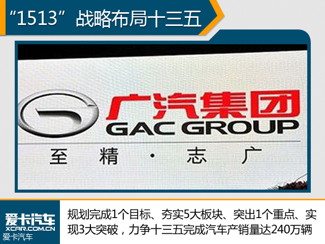 你想知道吗？ 车企未来五年都要干点啥
