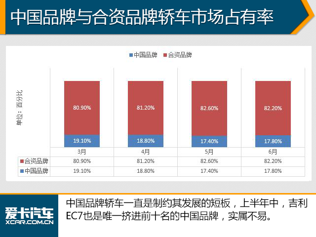 上半年销量