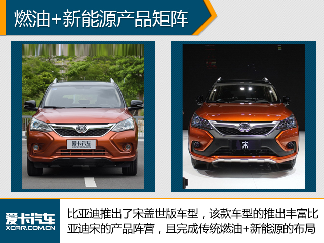比亚迪规划推多款SUV 将完善产品布局