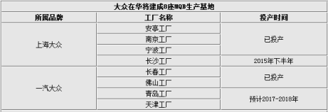 大众再设“囚徒困境”