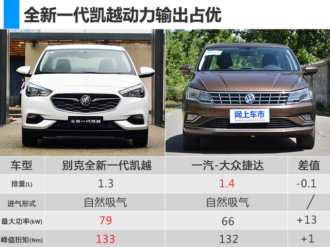 别克新凯越最快6月上市 预计7万起/竞争大众捷达-图3