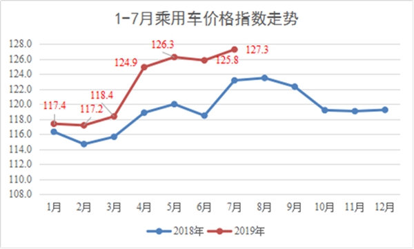 车市进入严峻考验期