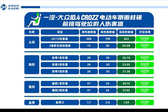 WSID前排假人伤害
