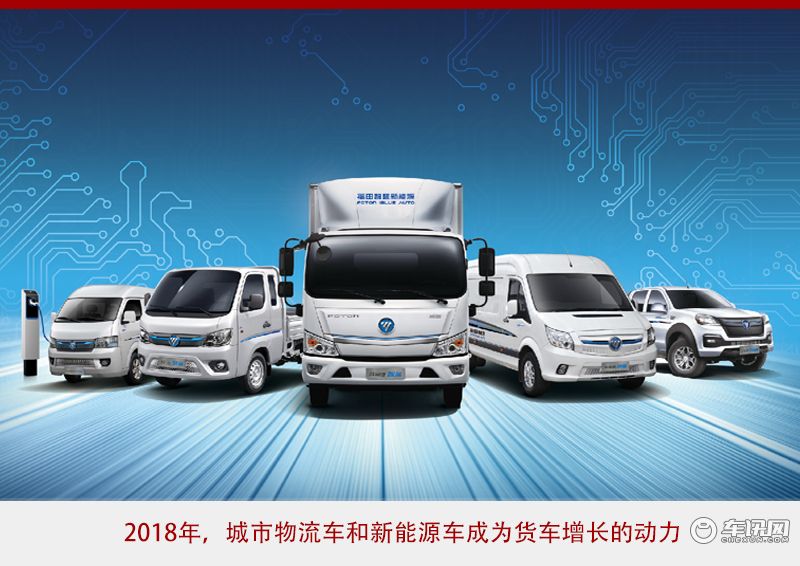 入世20年 上升、盘整、反弹，商用车产销超500万辆