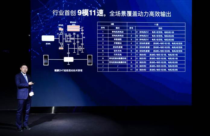 说明: /Users/liuxin/Library/Mobile Documents/com~apple~CloudDocs/2021年——执行工作/项目7——瑞虎8PLUS e+/3——文稿/新闻稿/新闻稿用图/奇瑞汽车动力系统技术中心混合动力研发总监 周之光.jpg奇瑞汽车动力系统技术中心混合动力研发总监 周之光
