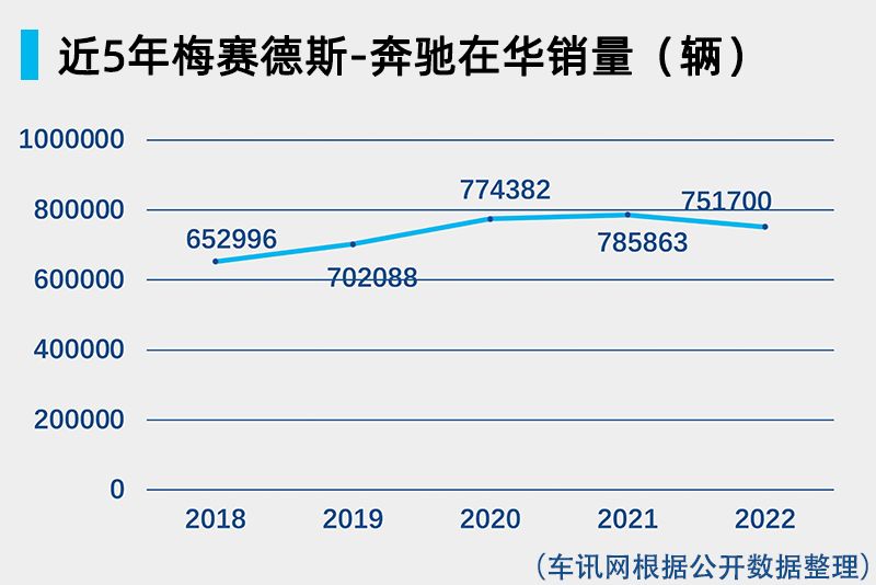 杨铭为奔驰扬名立万，段建军续写“老兵”新传