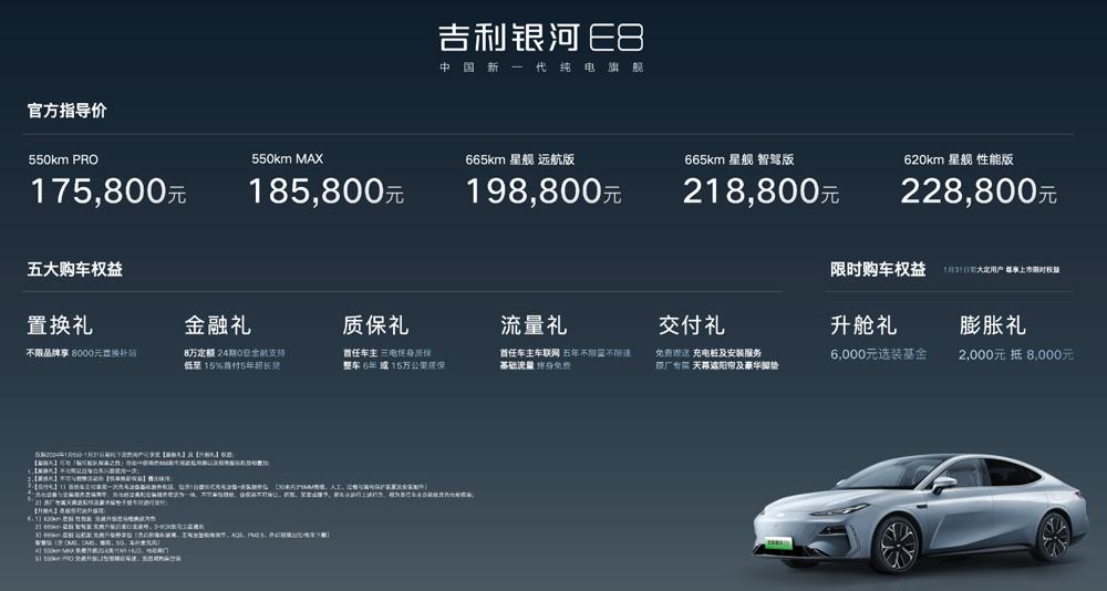 过年值得入手的B级车！吉利银河E8五大版型怎么选？