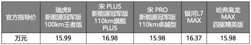 更全能Battle系列！瑞虎8新能源冠军版完胜“混动四小龙”，享万元置换补贴